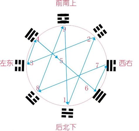 八卦對應數字|數字易經對照表：玄學大師教你解讀命運密碼